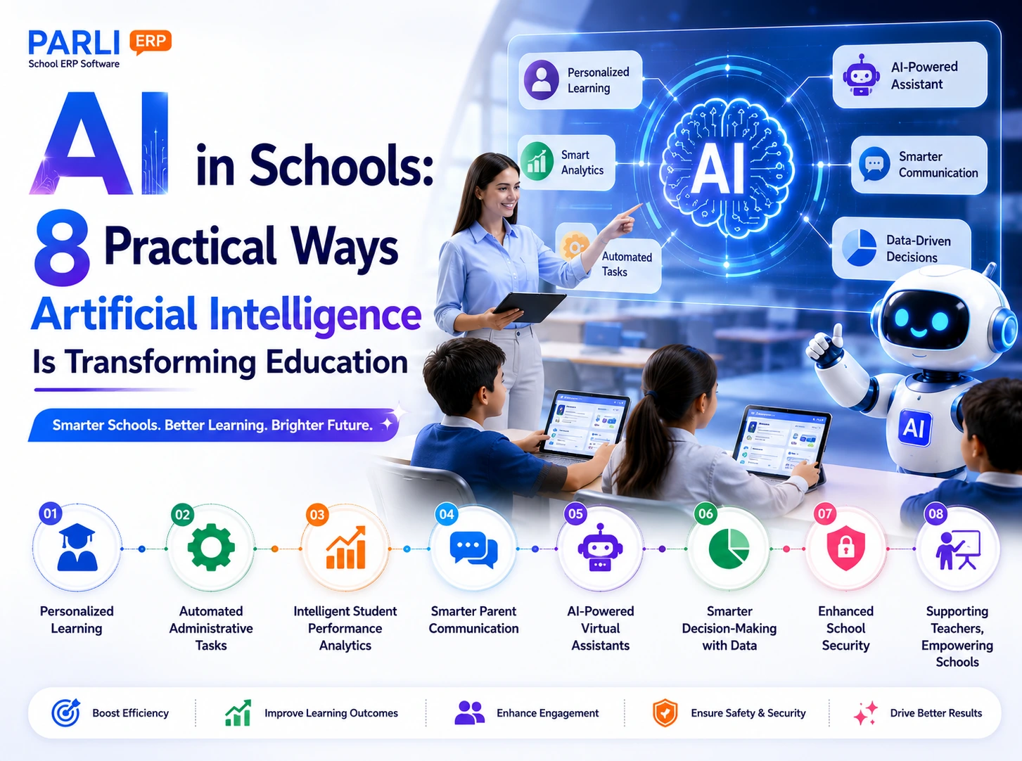AI in Schools: 8 Practical Ways Artificial Intelligence Is Transforming Education in 2026 | PARLI School ERP Blog