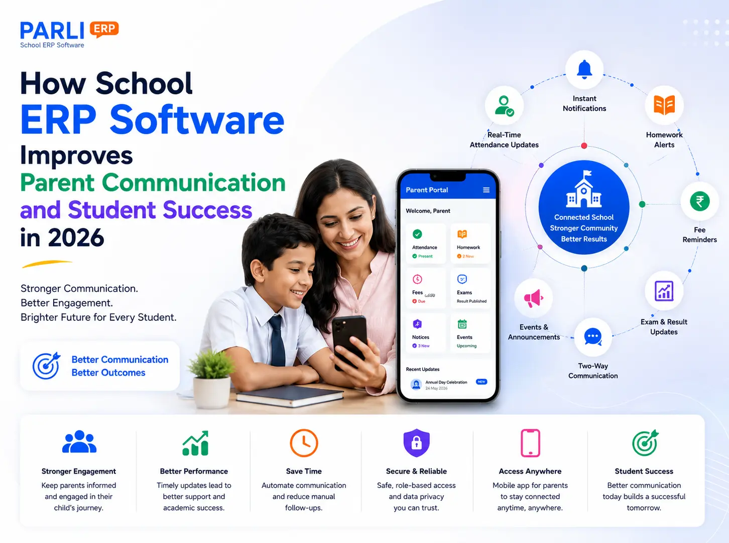 How School ERP Software Improves Parent Communication and Student Success in 2026 | PARLI School ERP Blog