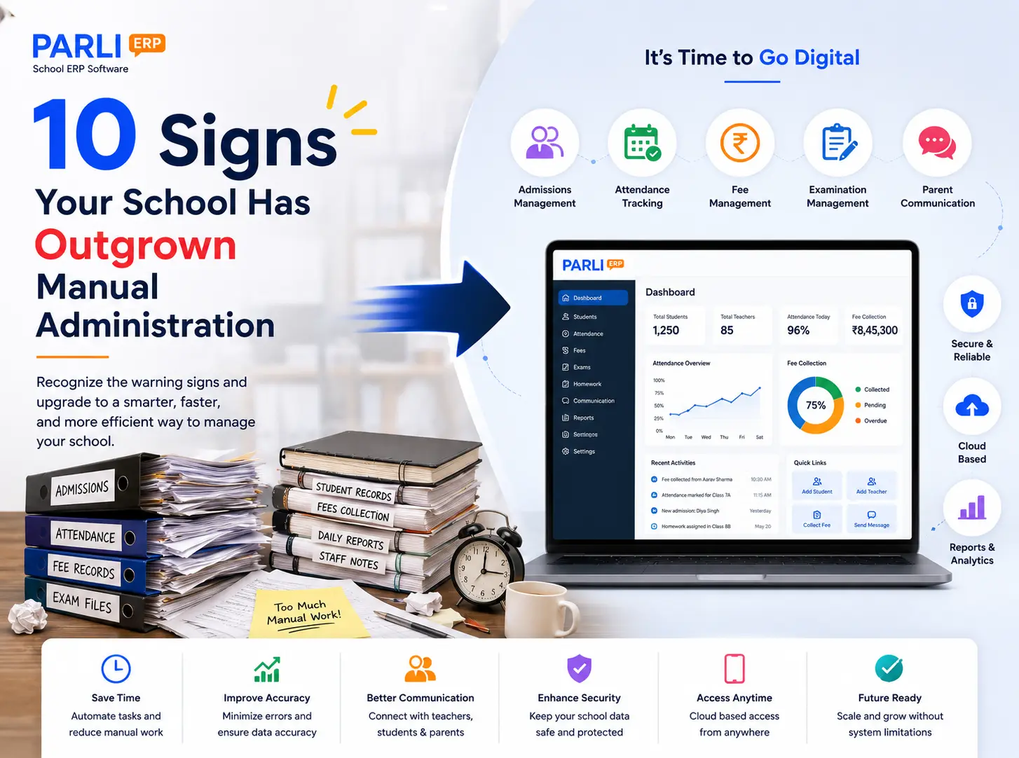 10 Warning Signs Your School Has Outgrown Manual Administration | PARLI School ERP Blog