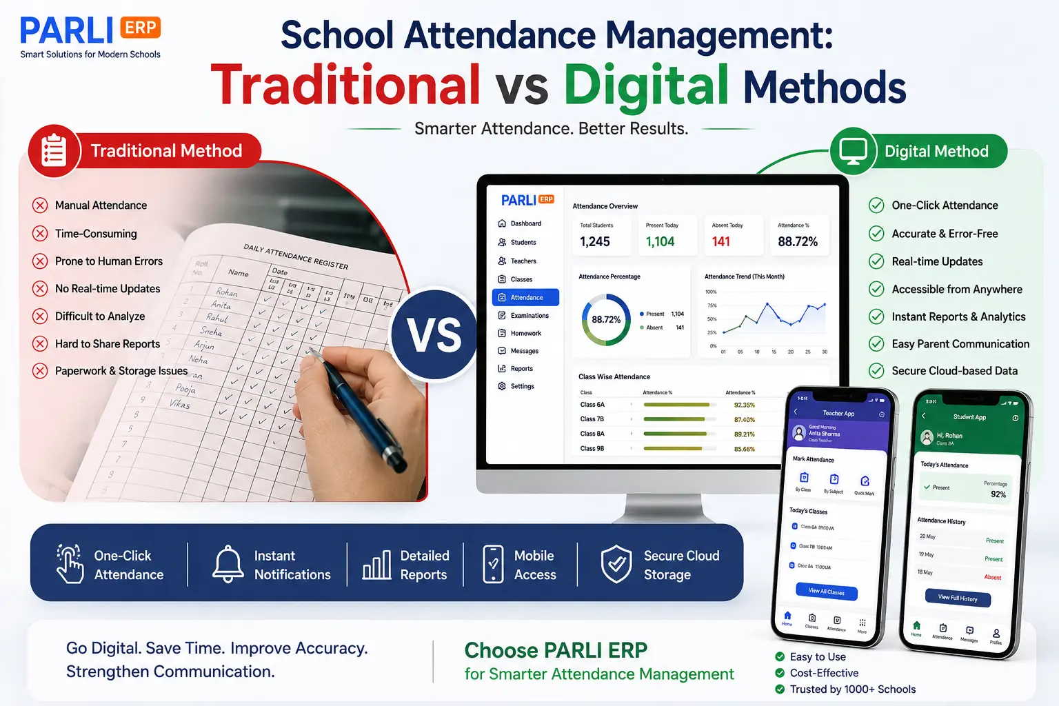School Attendance Management: Traditional vs Digital Methods | PARLI School ERP Blog