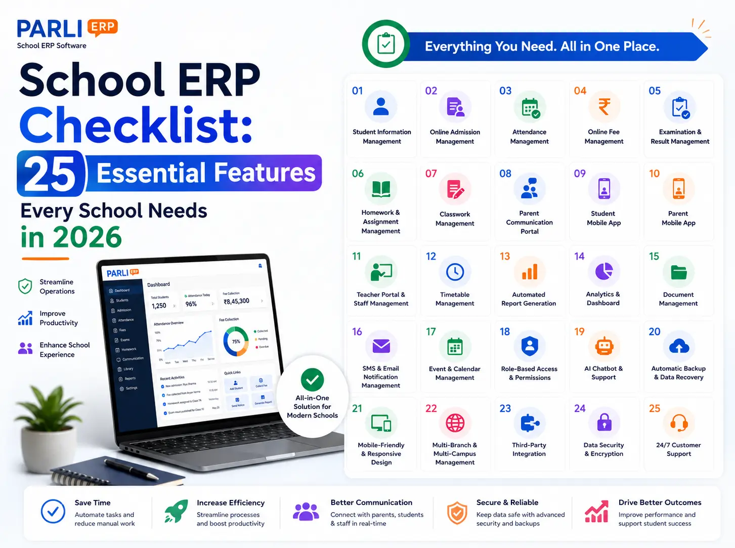 School ERP Checklist: 25 Essential Features Every School Needs in 2026 | PARLI School ERP Blog