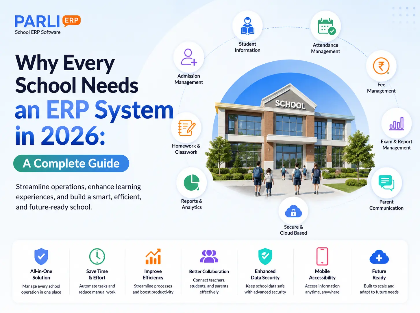 Why Every School Needs an ERP System in 2026: A Complete Guide | PARLI School ERP Blog